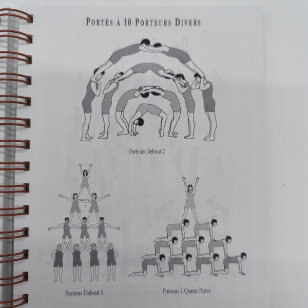 Lexique de Quatuor et Portés acrobatiques – Image 2